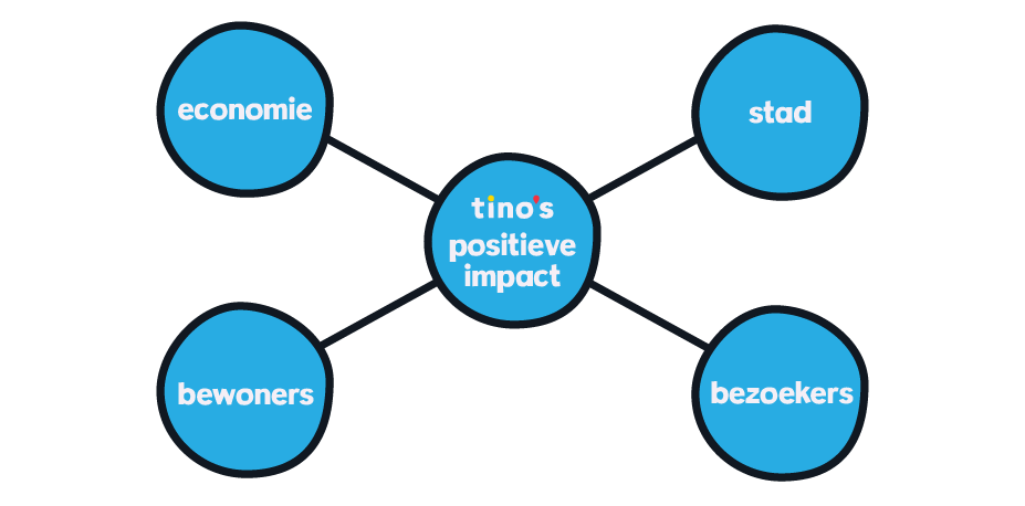 Tino's positieve impact